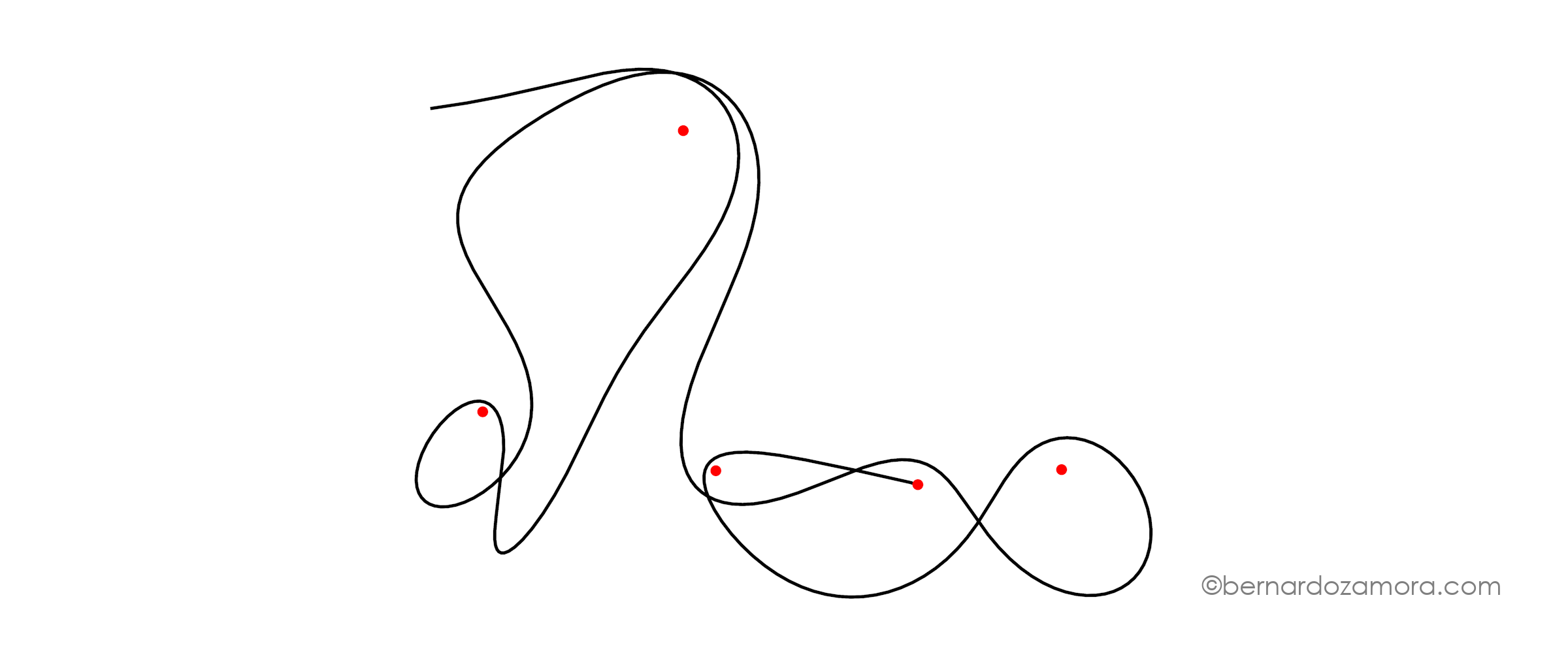 A minimalist vector art piece on a white background showing a continuous black trajectory line weaving chaotically around five small red dots representing planetary masses, evoking the silhouette of a person lying down and looking upward.