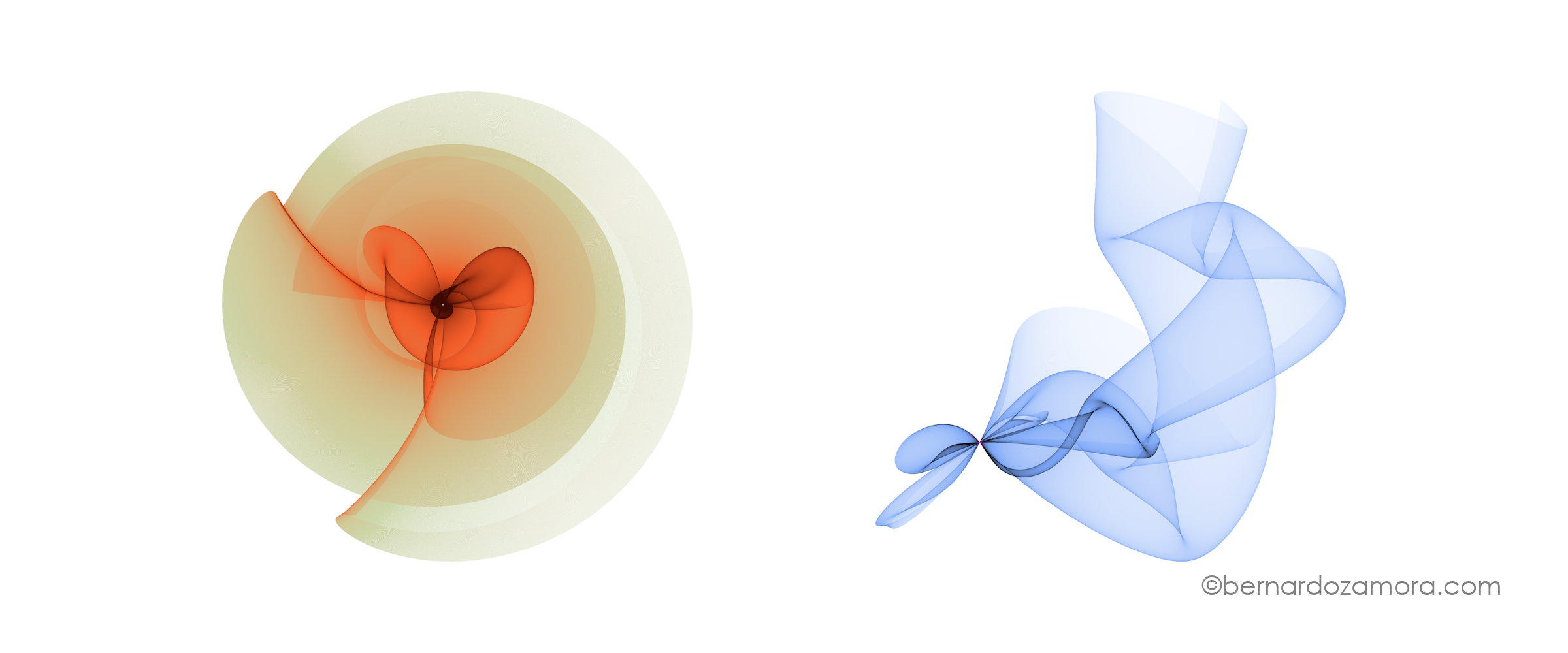 An abstract mathematical density plot showing two images: one with rich rich orange, tri-lobed floral or propeller shape at the center, another a soft transparent blue 'cloth', both over white background.